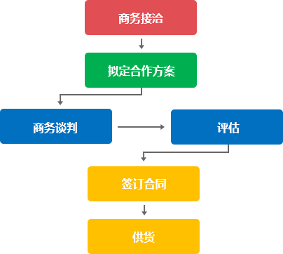 undefined 銷售與服務(wù)_1_03.jpg